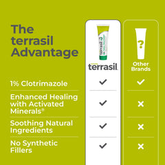 Terrasil cream provides soothing relief from itching and irritation.