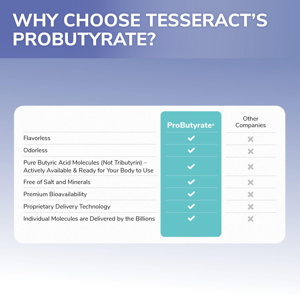 Tesseract ProButyrate capsules in hand showing size for easy-to-swallow daily use.
