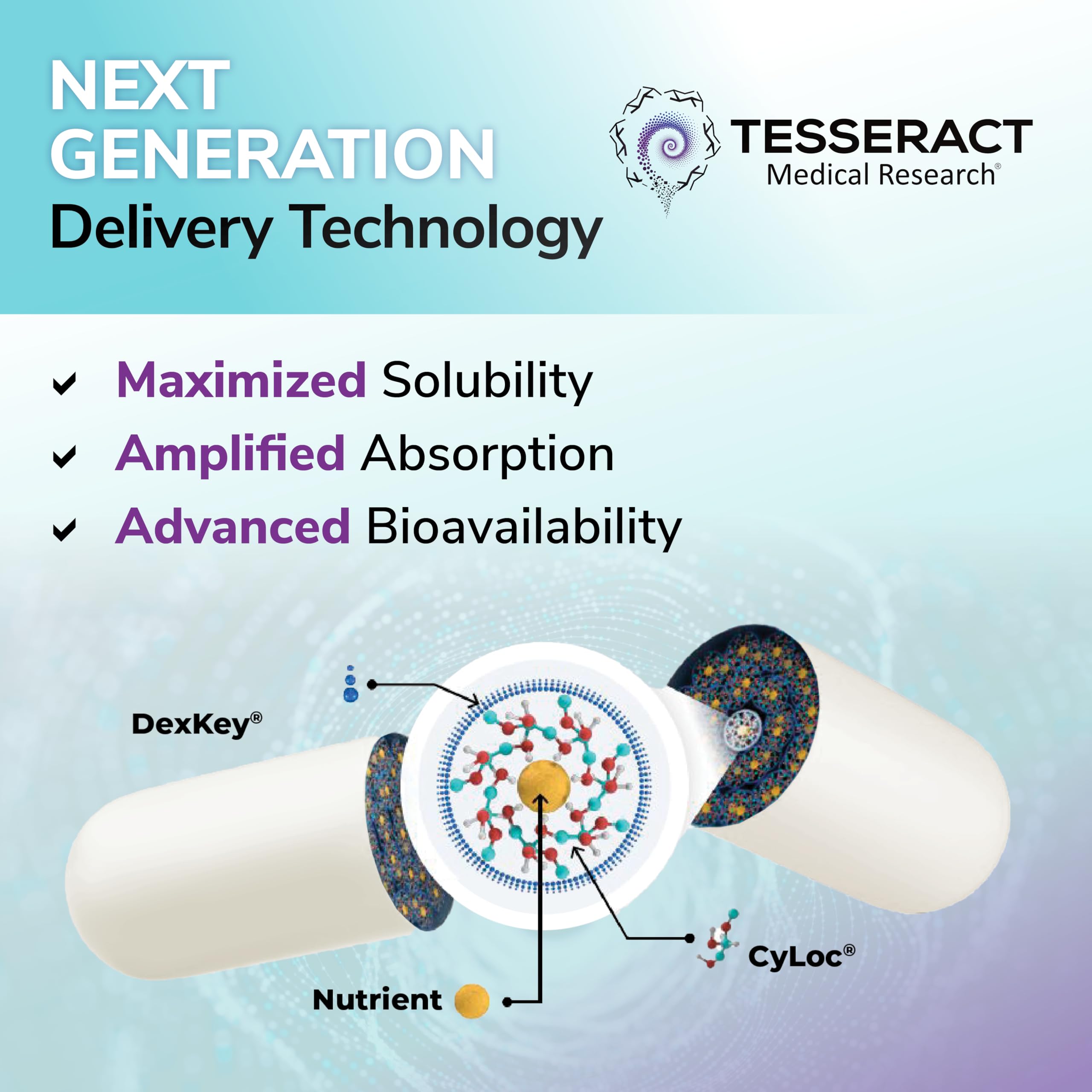Nano-molecular delivery science infographic