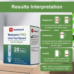 Step-by-step testing procedure illustration