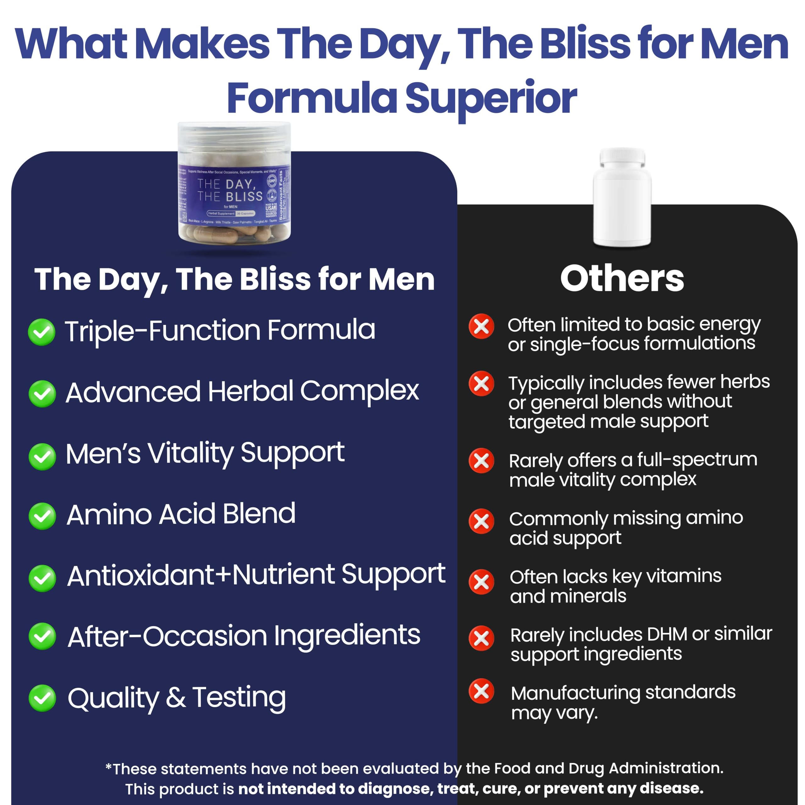 The Day The Bliss packaging box highlights premium wellness.