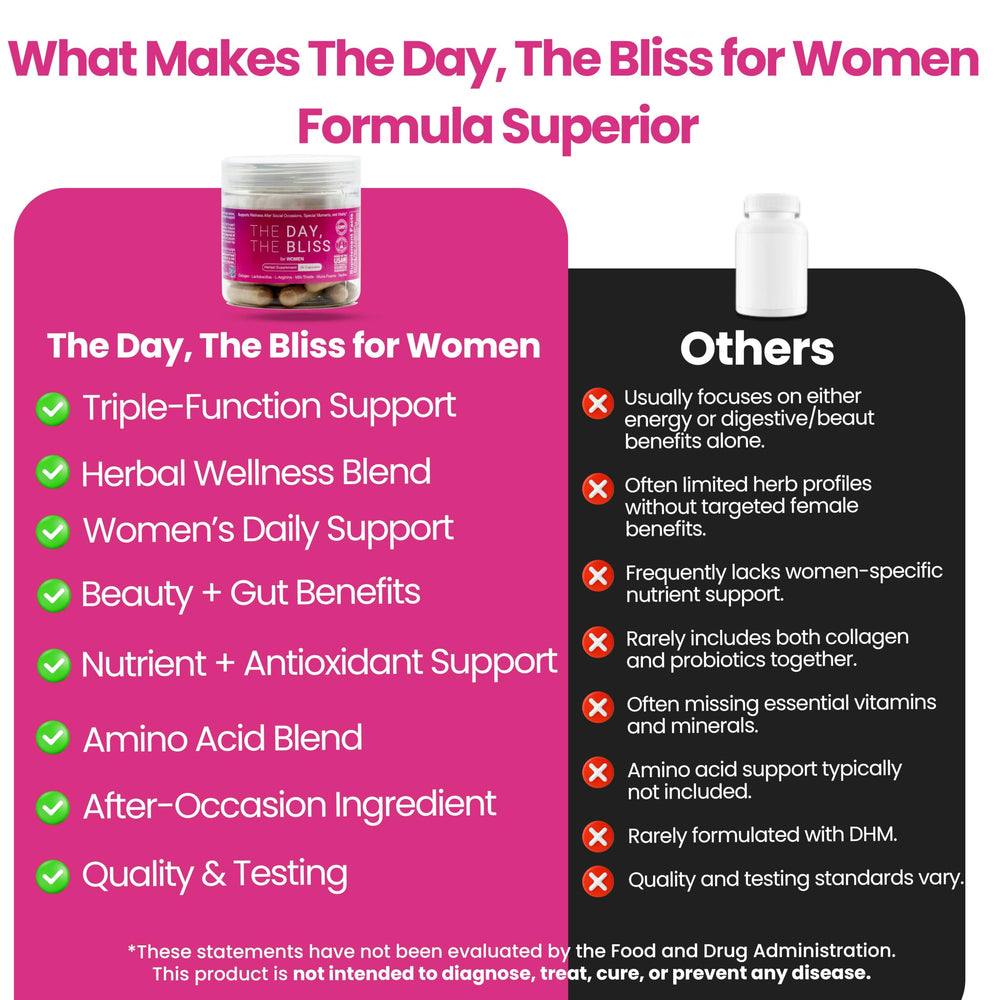 The Day The Bliss ingredients illustration highlights Milk Thistle and DHM for wellness options.