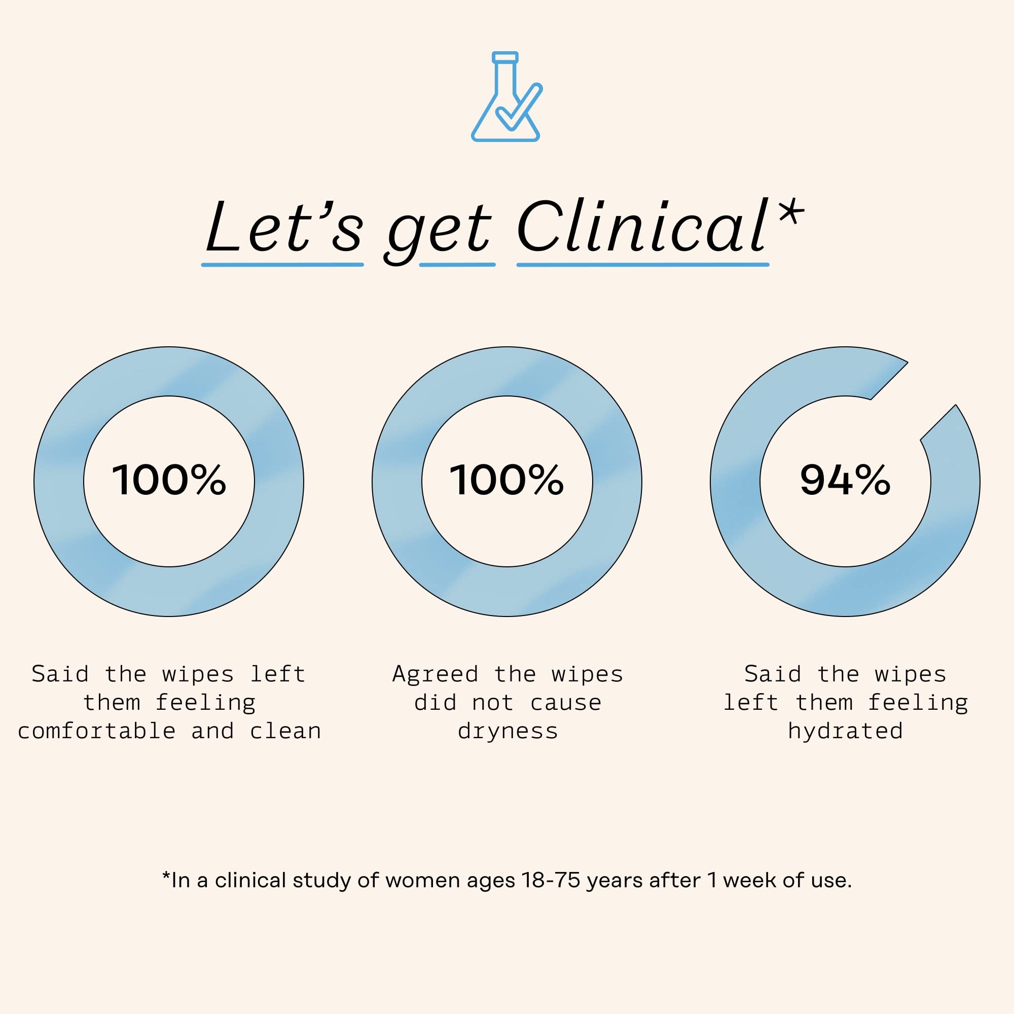 The Honey Pot is dermatologist tested and hypoallergenic for sensitive skin.