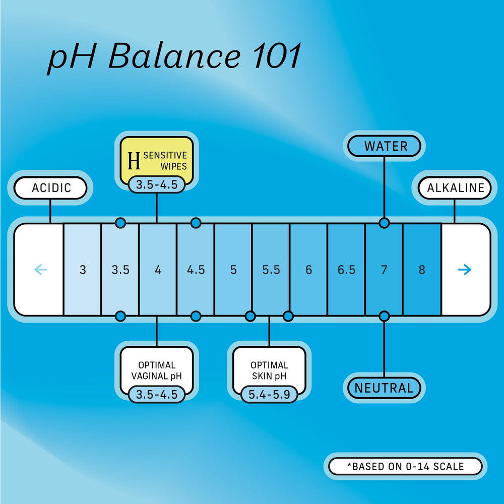 The Honey Pot ingredients include coconut oil and aloe for soothing moisture.