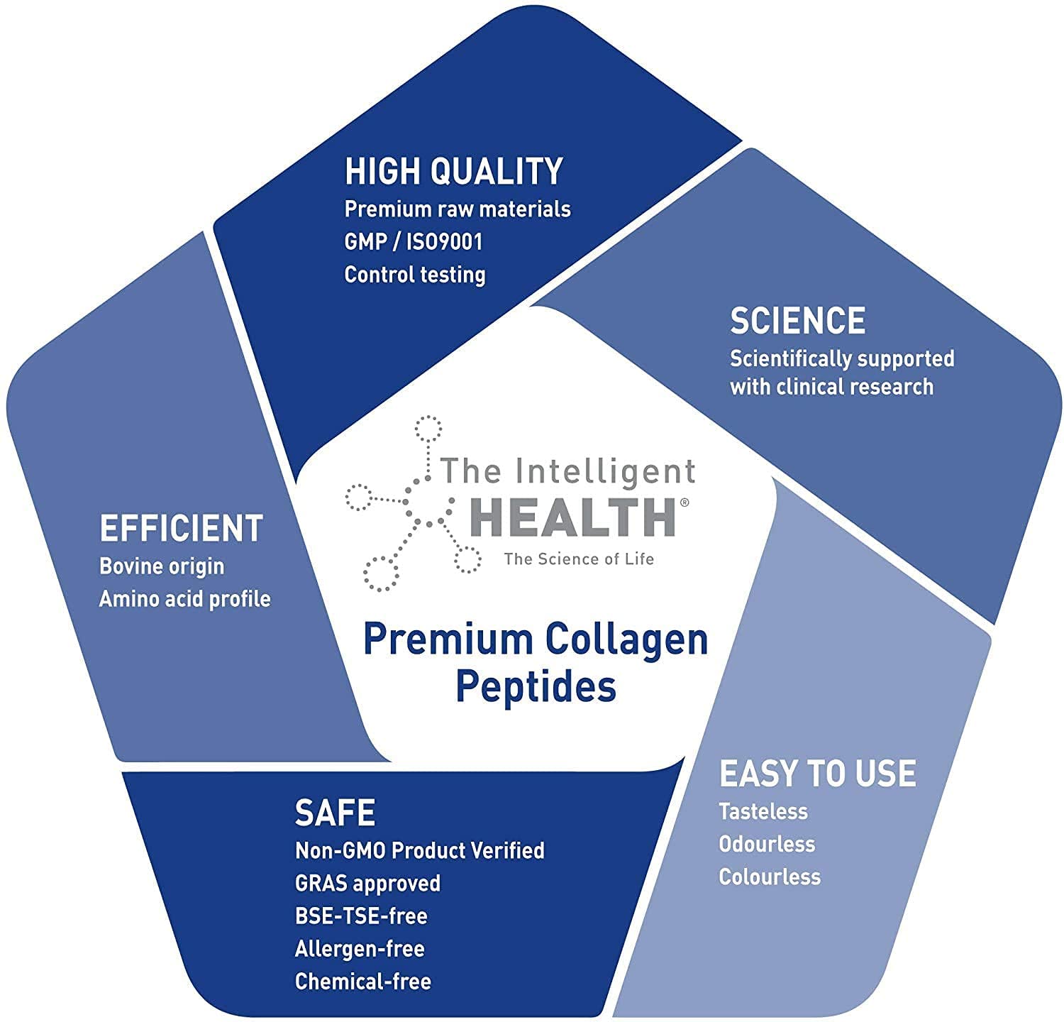 The Intelligent Health collagen powder UK GMP badge signaling trusted production