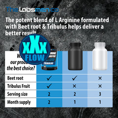 Active men taking THELABSMENCO nitric oxide supplement during workout