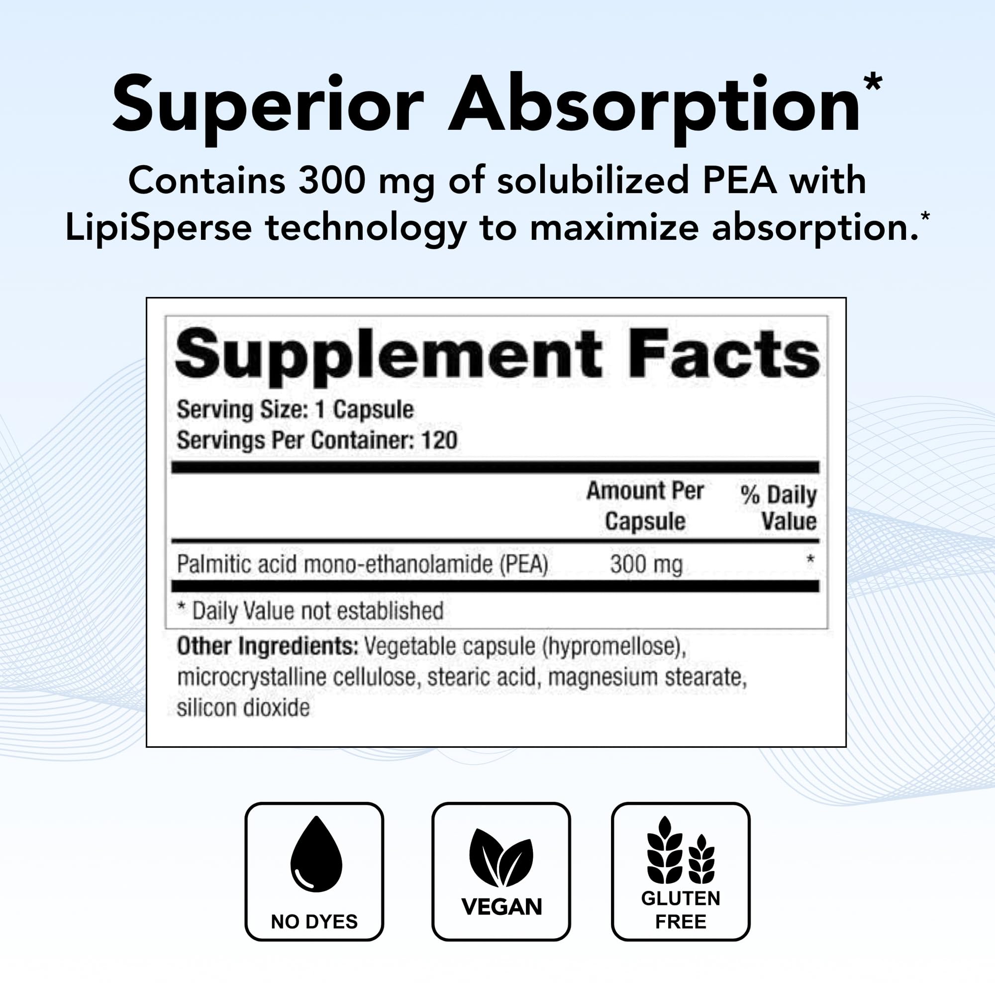 Close-up of Canabrex PEA capsules highlighting LipiSperse solubilized technology