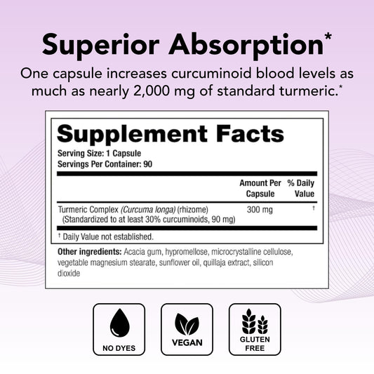 CurcuSorb turmeric curcumin for immune and joint support