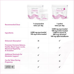 Packaging highlights emphasizing purity and premium ingredients