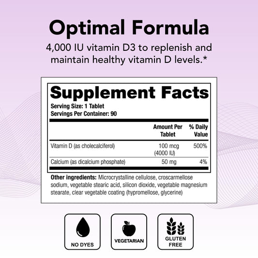 Close-up of Thera-D 4000 Vitamin D3 tablets showing 4,000 IU per tablet