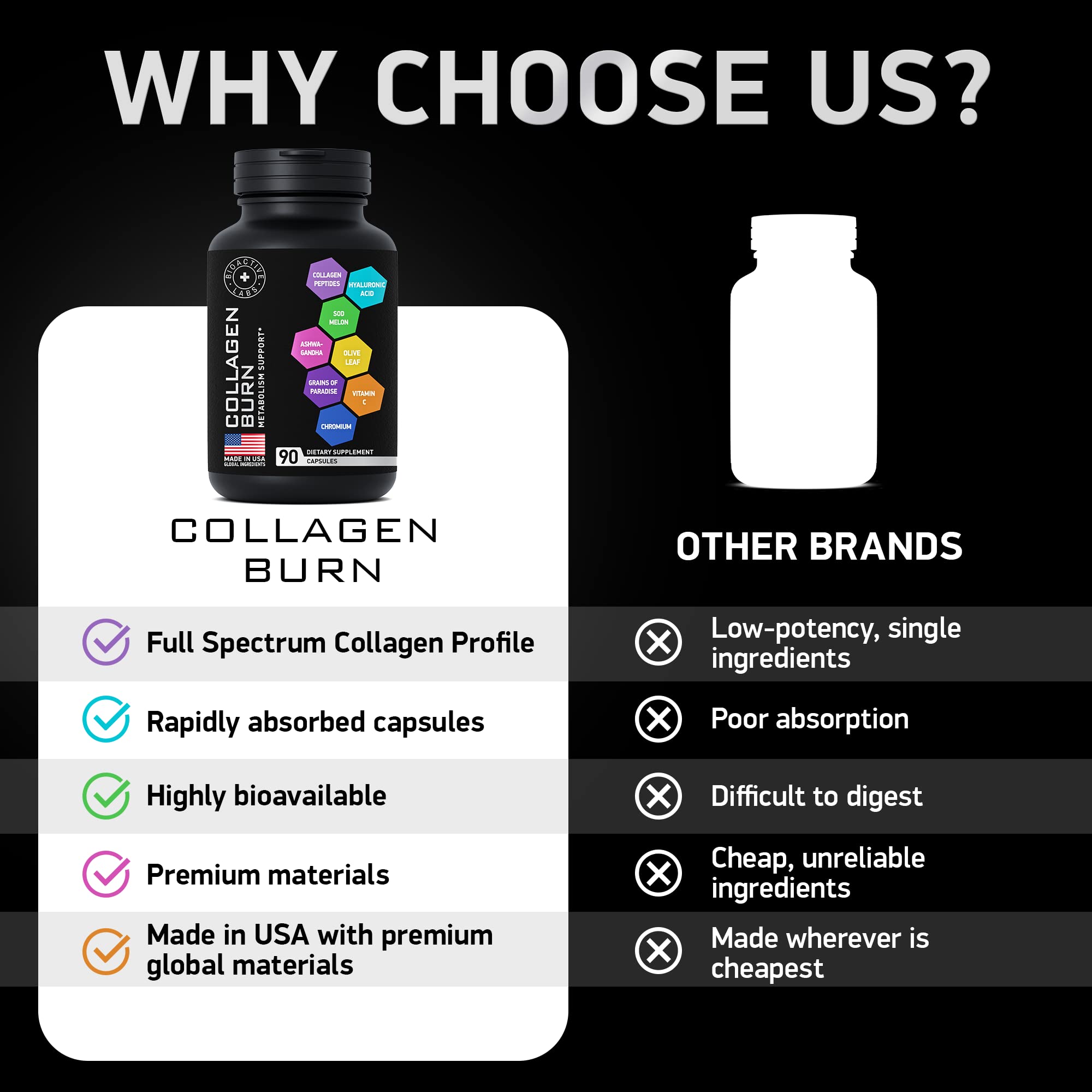 2-pack bundle image for Thermogenic Multi Collagen Burn Capsules