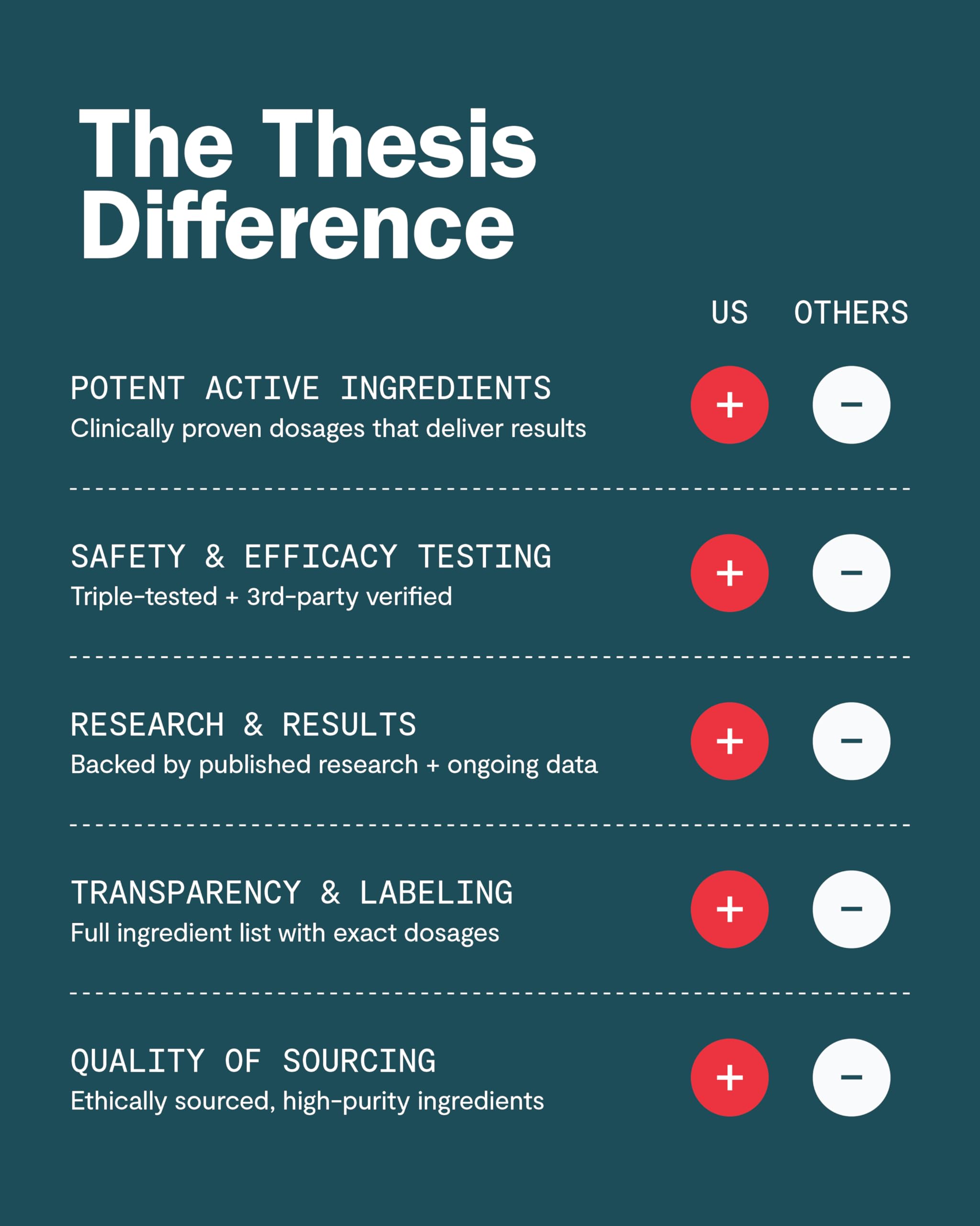 Visual of nootropic ingredients and benefits