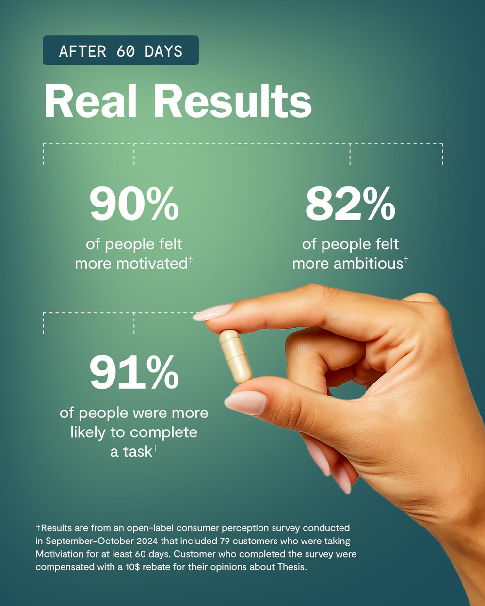 L-Phenylalanine and L-Theanine capsules prepared for dosage