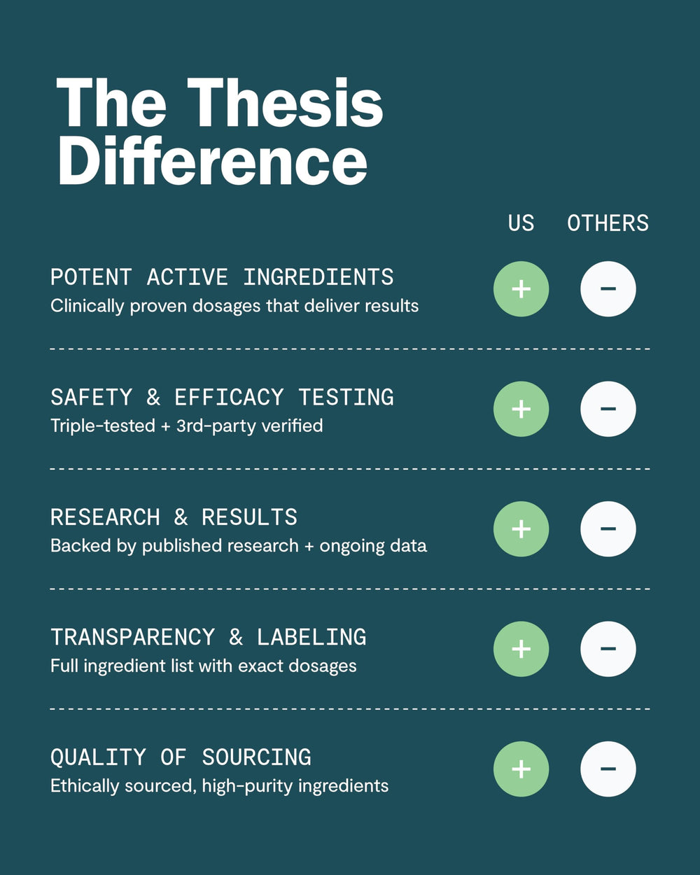 Optional caffeine capsule for personalized Thesis Motivation experience
