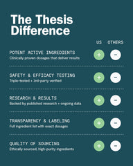 Optional caffeine capsule for personalized Thesis Motivation experience