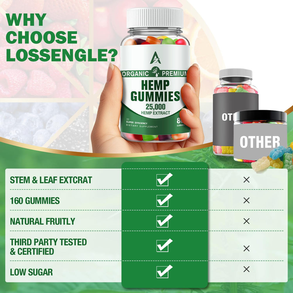 Third-party lab test results label for hemp gummies