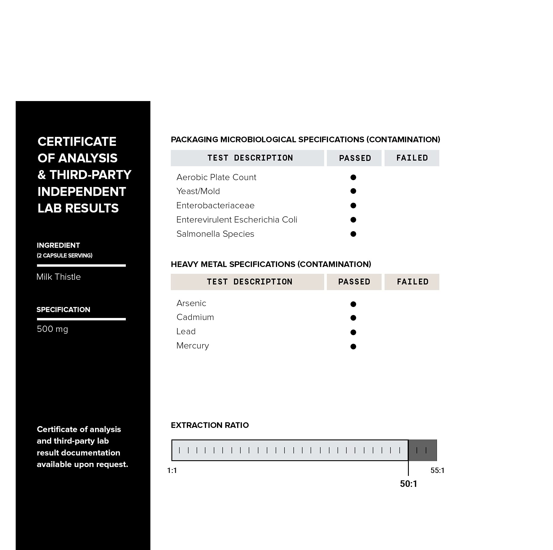Third-party lab test seal and results
