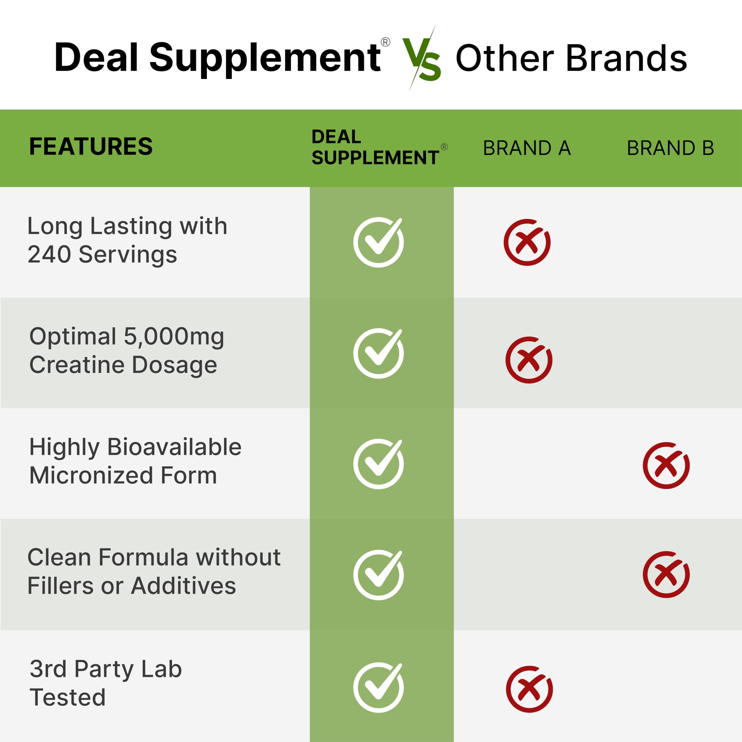 Third-party lab tested non-GMO label on creatine container