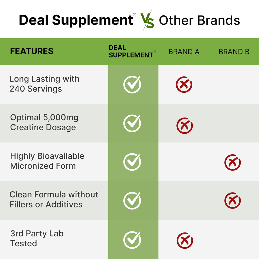 Third-party lab tested non-GMO label on creatine container