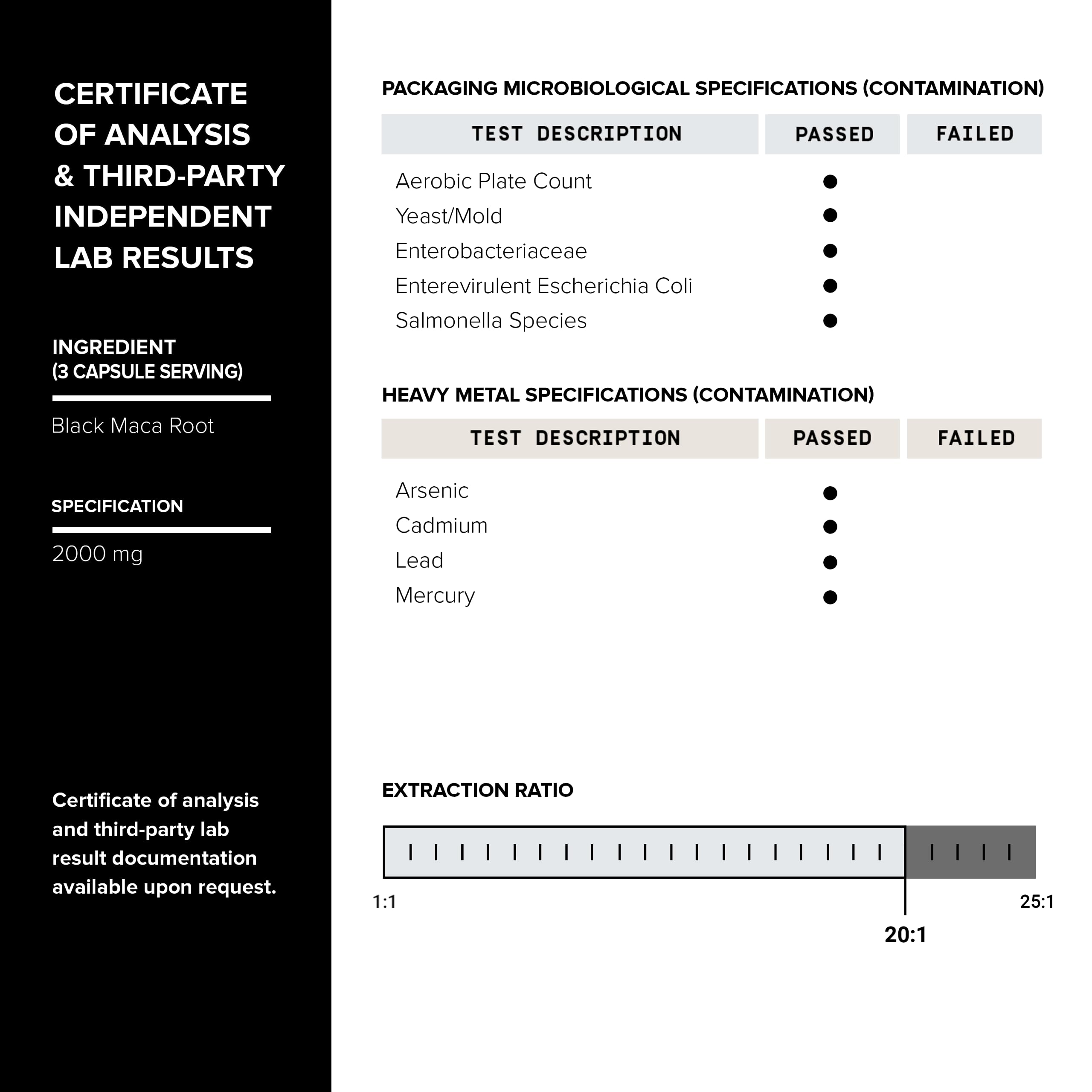 Third-party lab testing for purity and potency