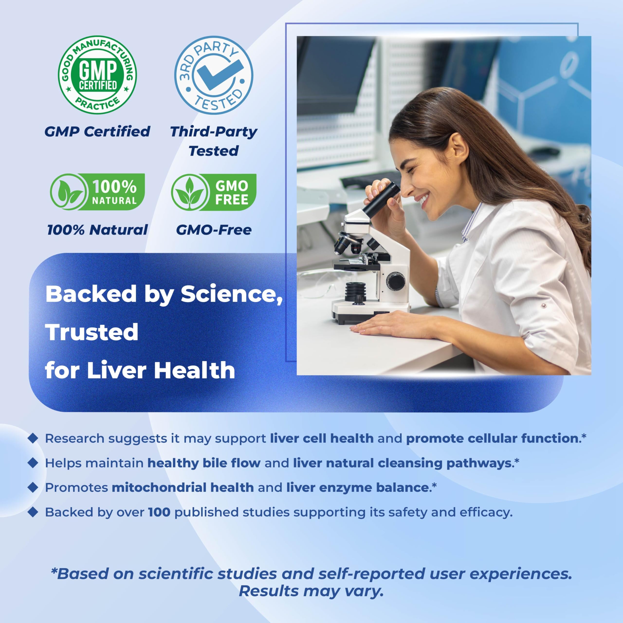 Third-party tested ingredients