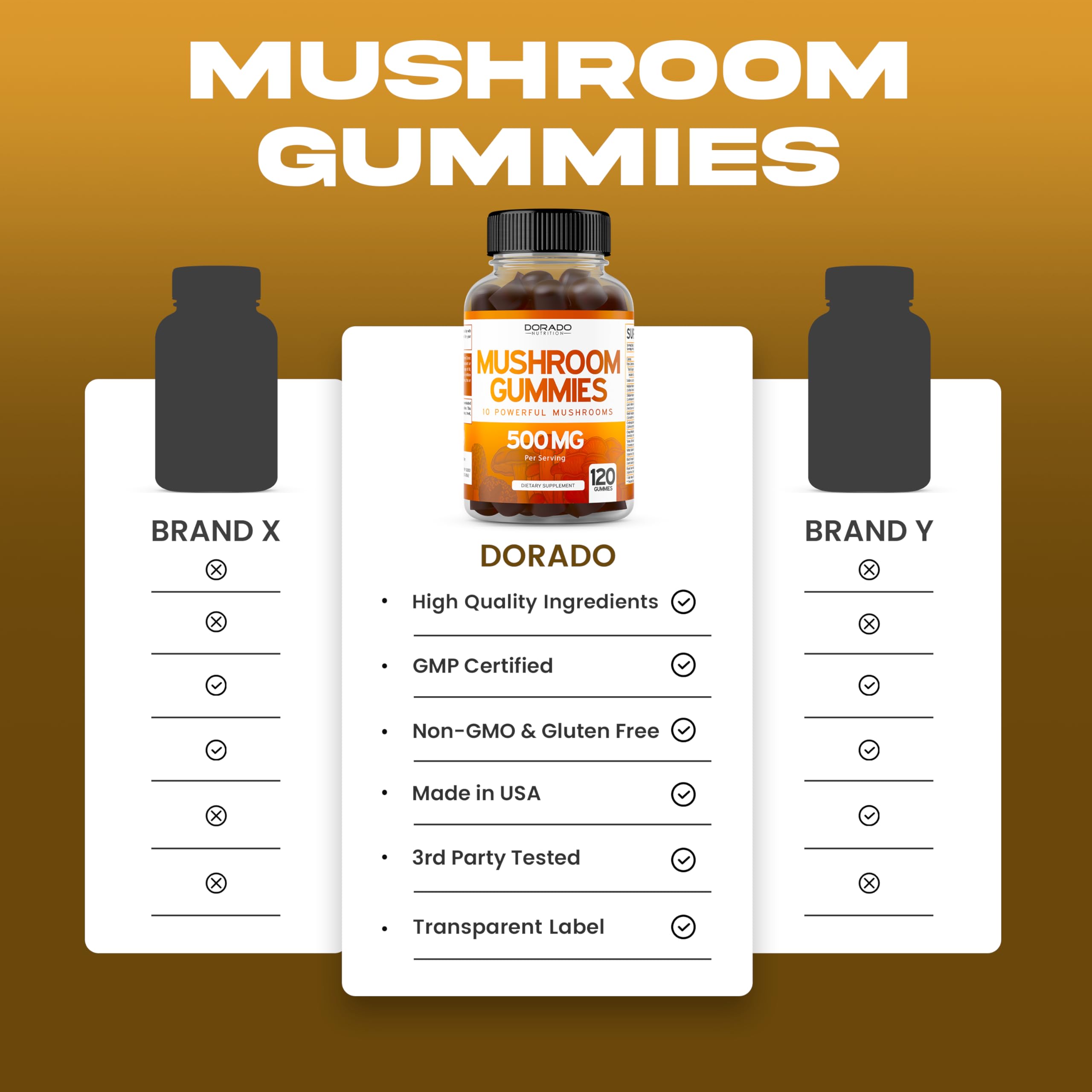 Third-party tested mushroom gummies