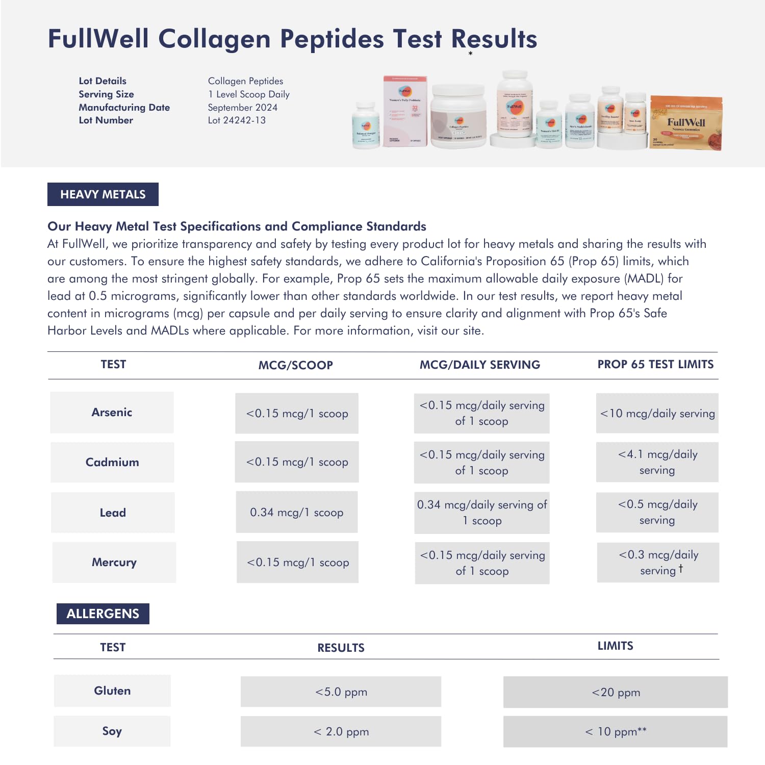Third-party tested for purity and Prop 65 compliance