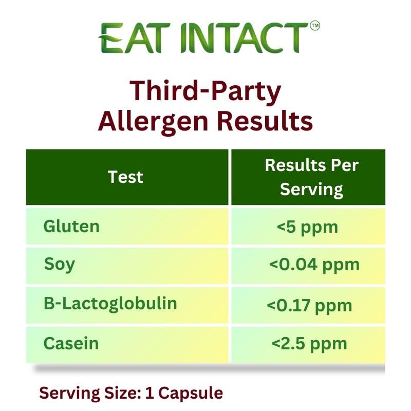 Third-party testing badge for potency and contaminants