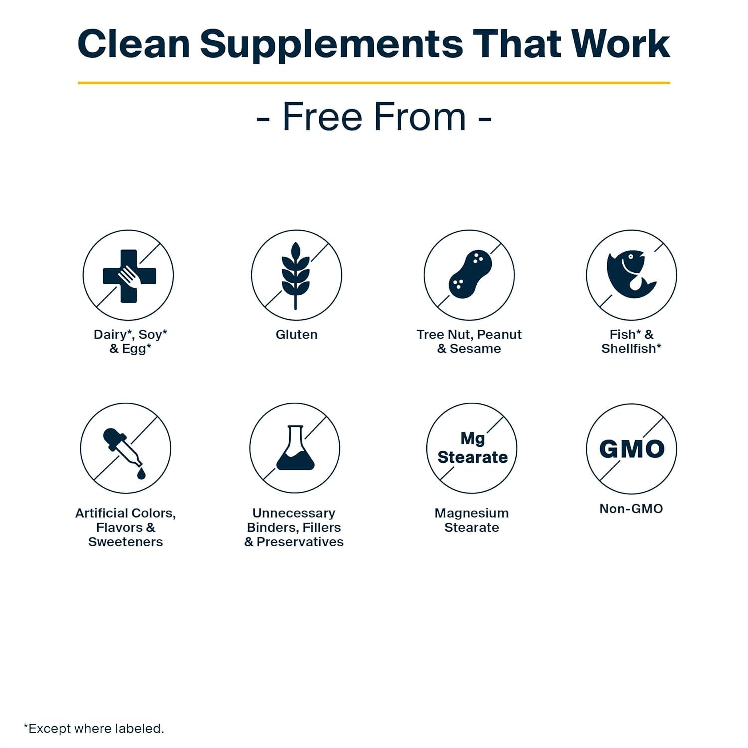 Third-party testing documents for purity and potency