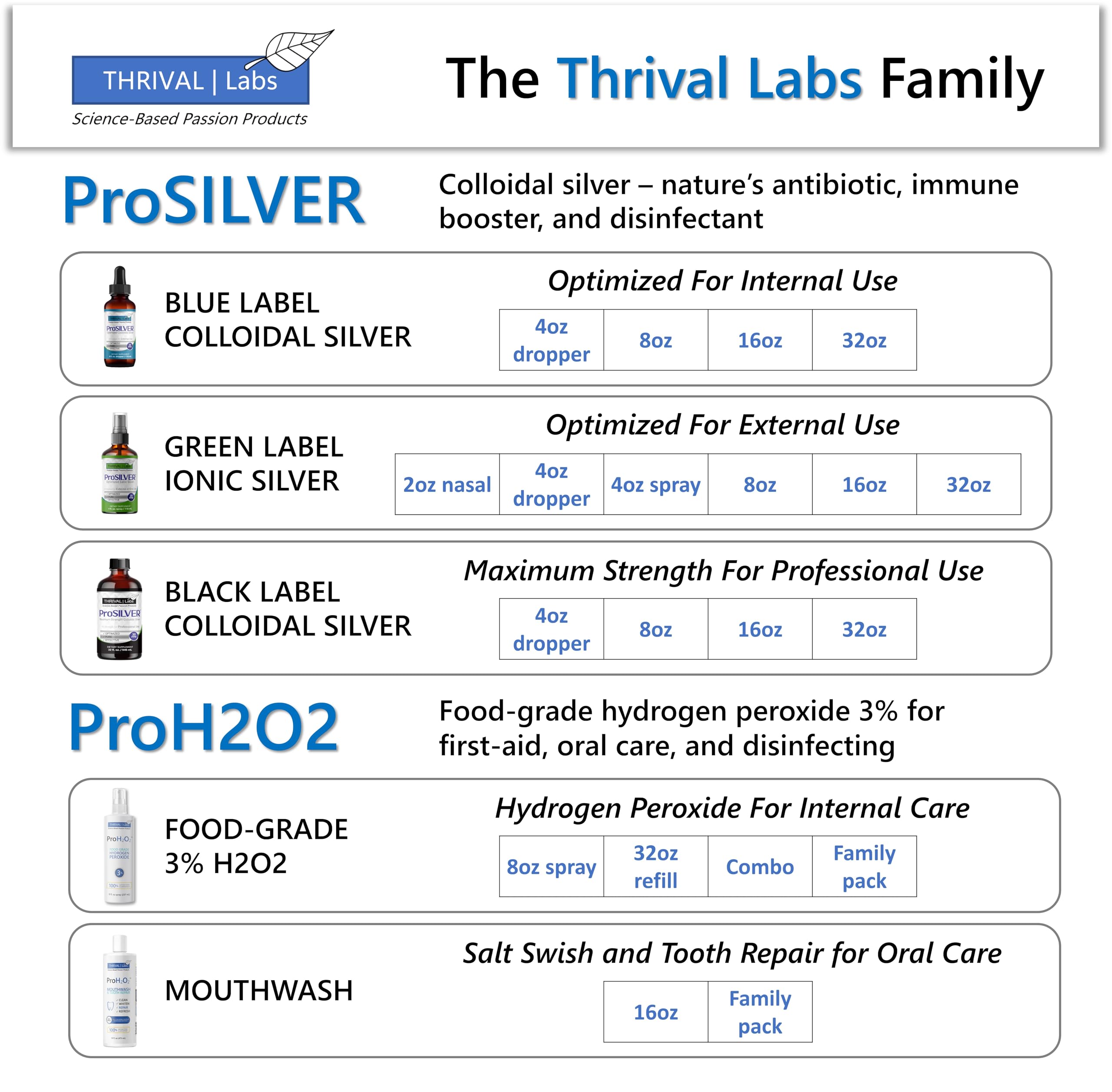 Graphic showing benefits for hair, skin, nails, joints, and bones
