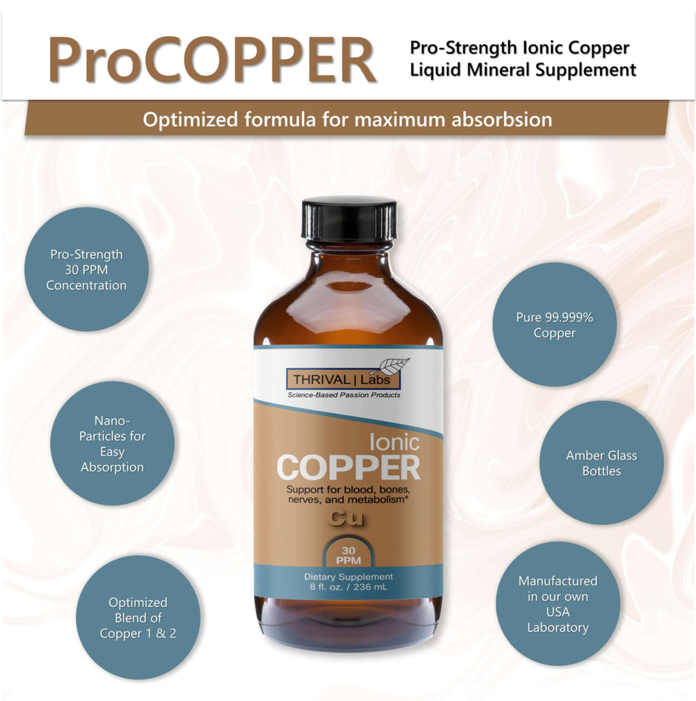 Ingredients and nutrition information for Ionic Copper Drops