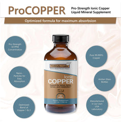 Ingredients and nutrition information for Ionic Copper Drops