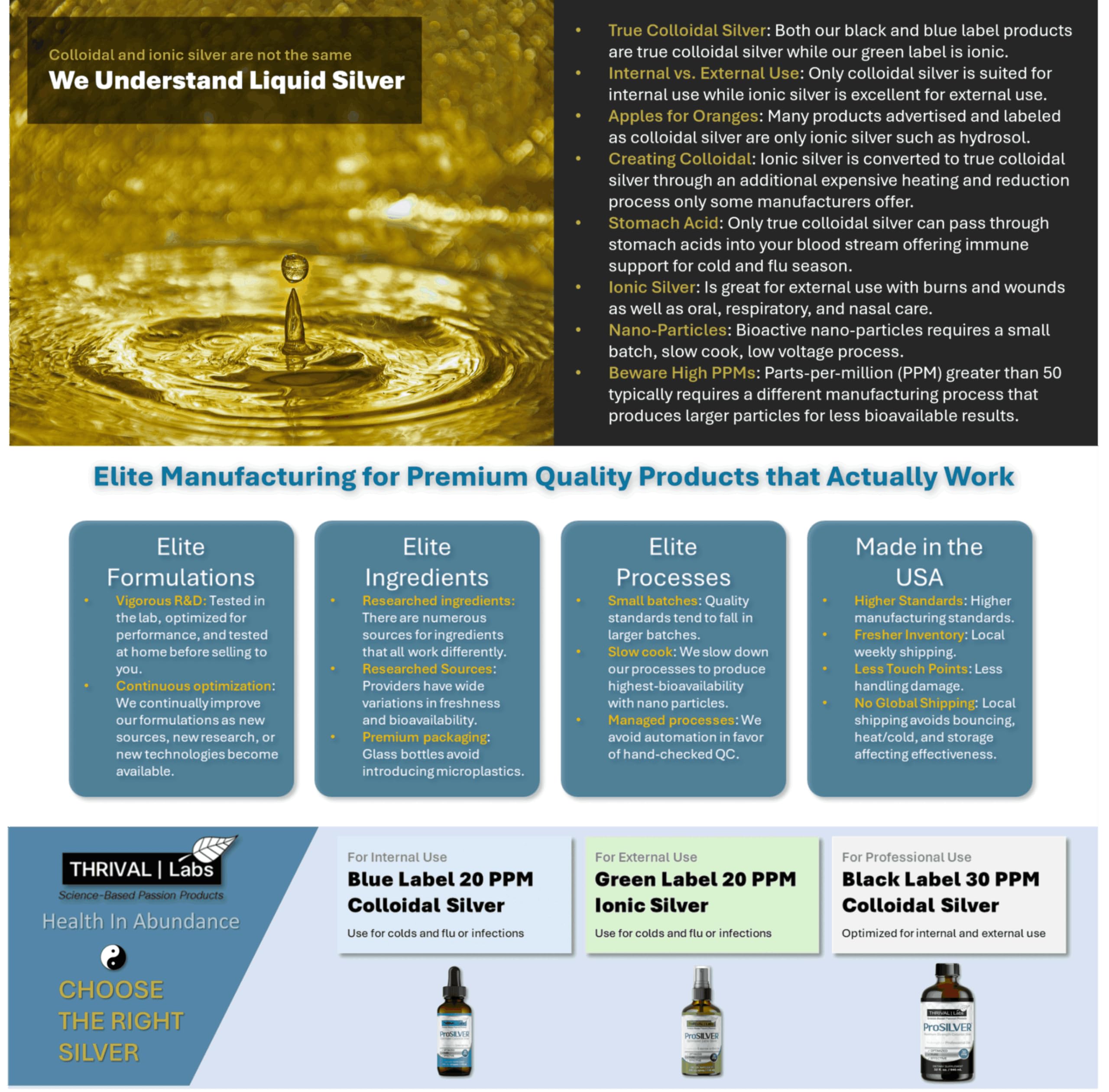 Ingredients and composition of Thrival Labs ionic colloidal silver