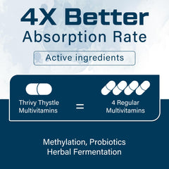 High bioavailability formula powered by probiotics and collagen