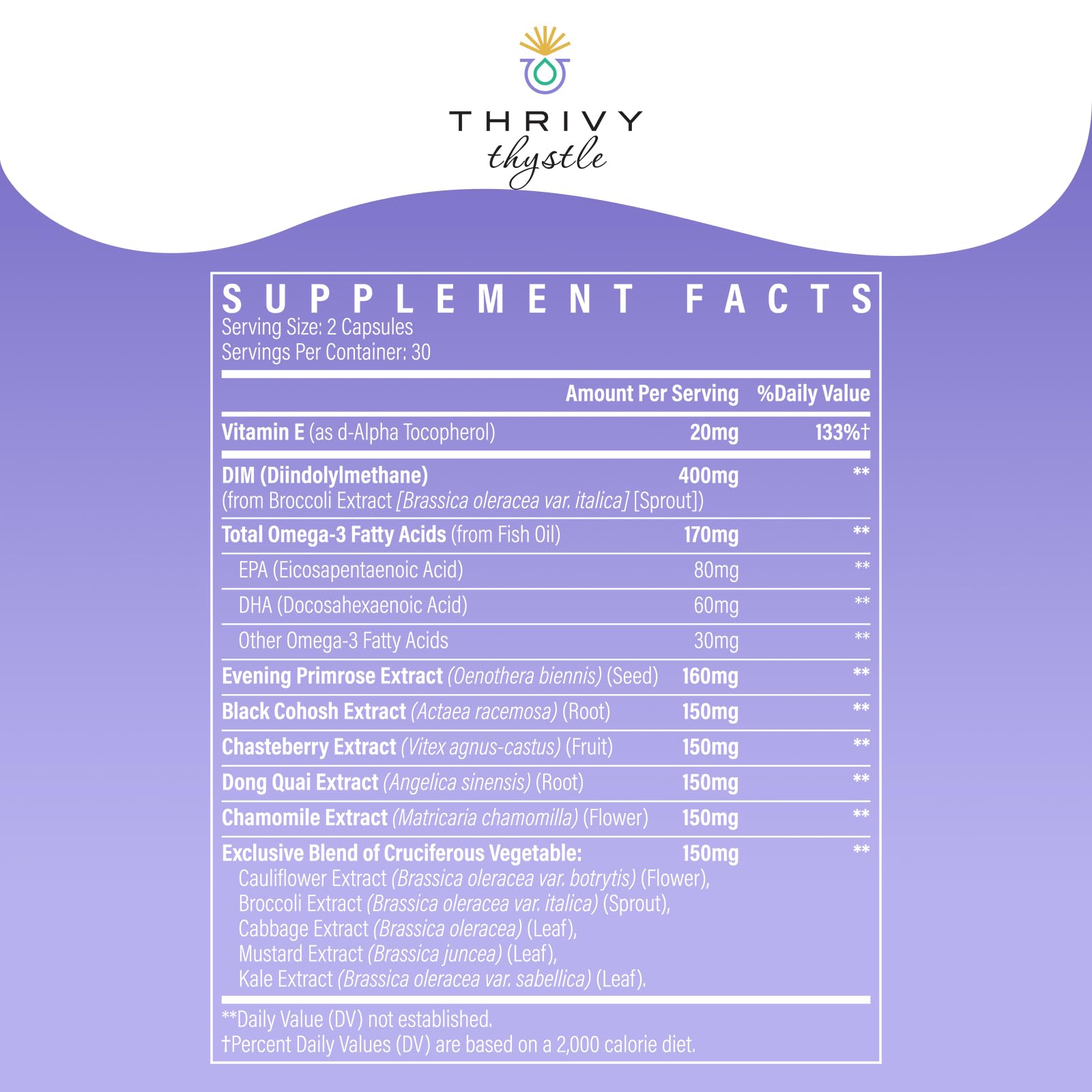 Front packaging of ThrivyThystle DIM supplement with label details