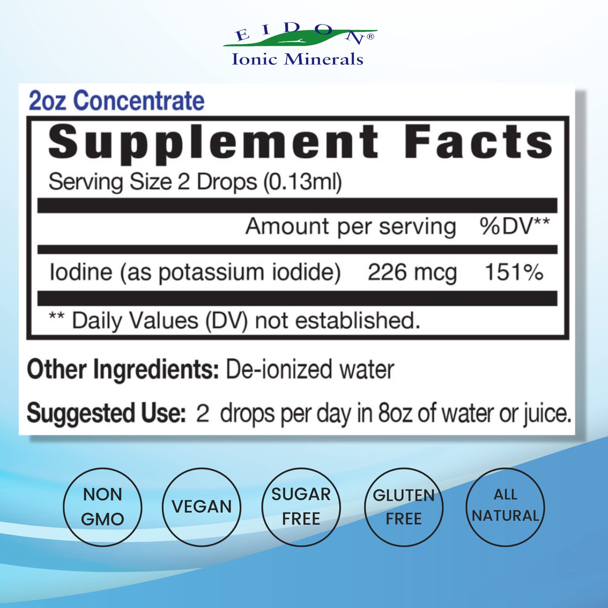 Illustration of thyroid health and energy benefits