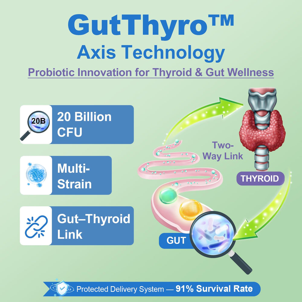 GutThyro probiotic matrix imagery with B. longum BB536 and L. rhamnosus GG