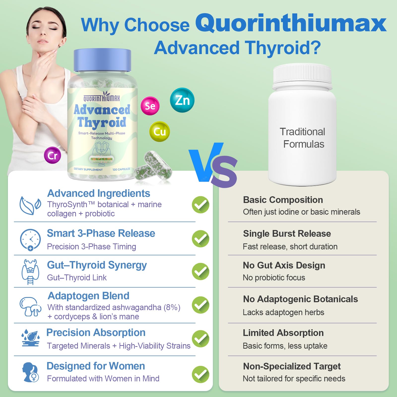 Exclusive ThyroSynth Advanced Complex ingredients: N-Acetyl-L-Tyrosine, marine collagen, ashwagandha, lion’s mane, cordyceps