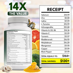 Zinc and thyroid blend with bladderwrack and turmeric