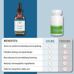 HPUS-listed homeopathic ingredients used in Tic Tamer