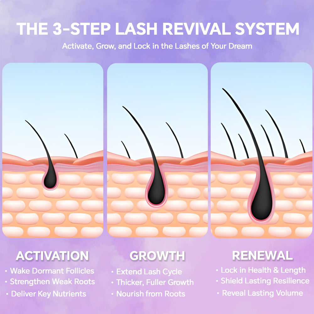Hyaluronate and Panthenol provide hydration for lashes