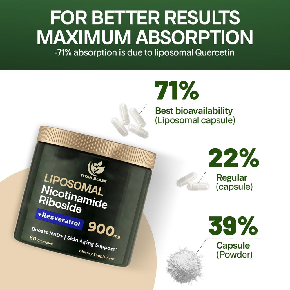 Concept image for energy and focus with Titan Blaze NAD+