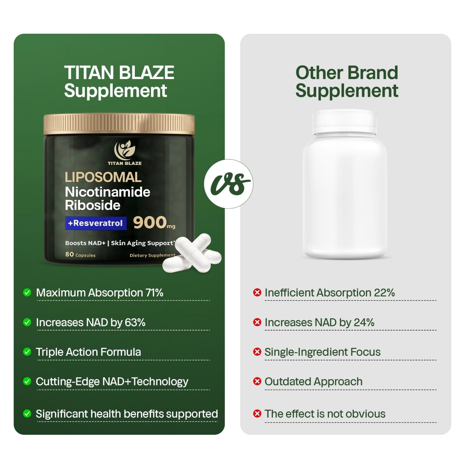 Vegan-friendly, non-GMO, gluten-free Titan Blaze NAD+ packaging