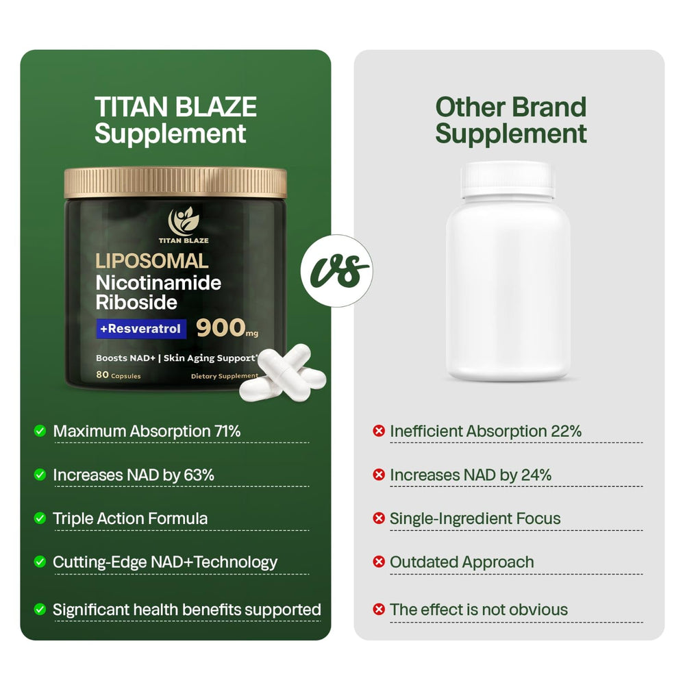 Vegan-friendly, non-GMO, gluten-free Titan Blaze NAD+ packaging