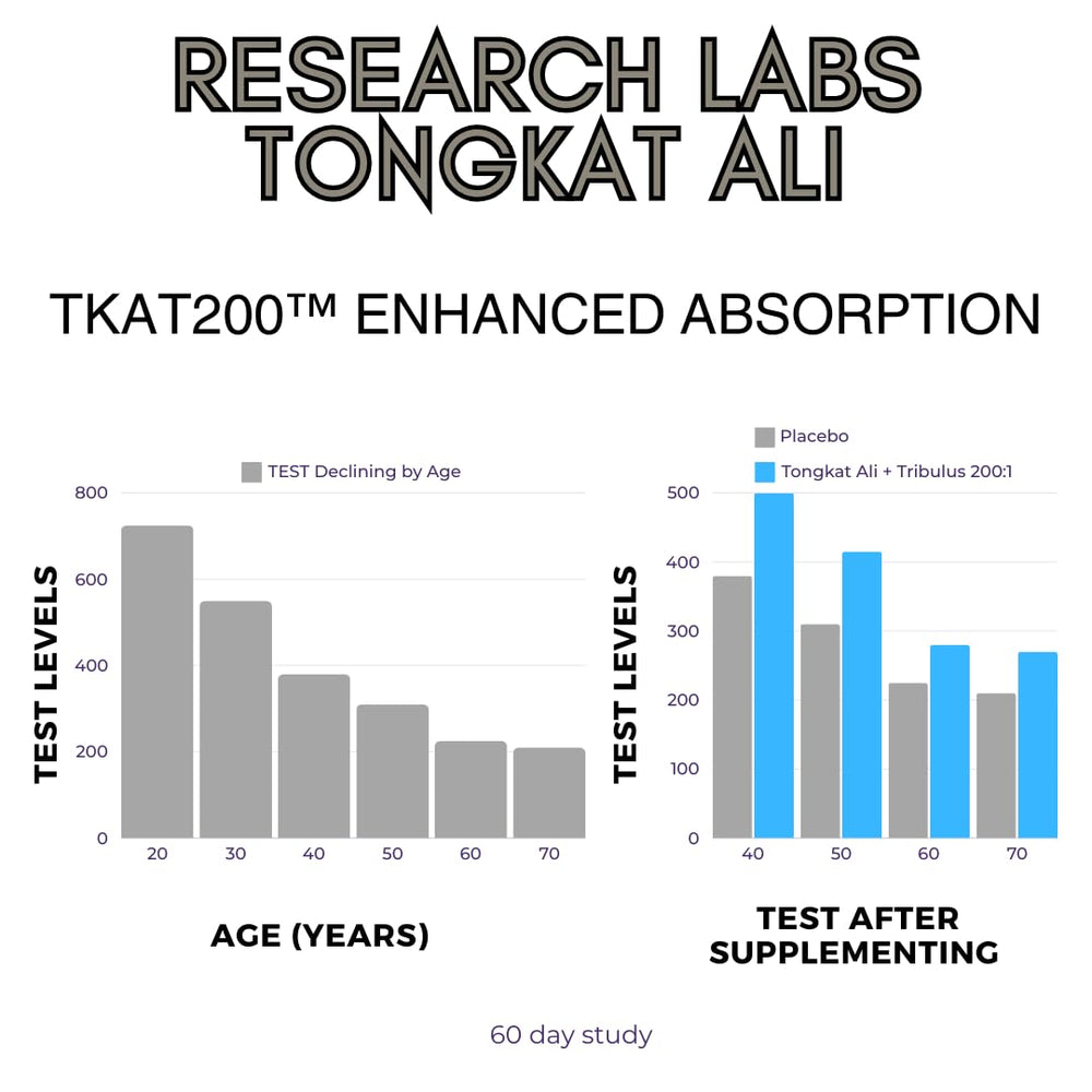 Tongkat Ali capsules with Tribulus supplement