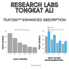 Tongkat Ali capsules with Tribulus supplement