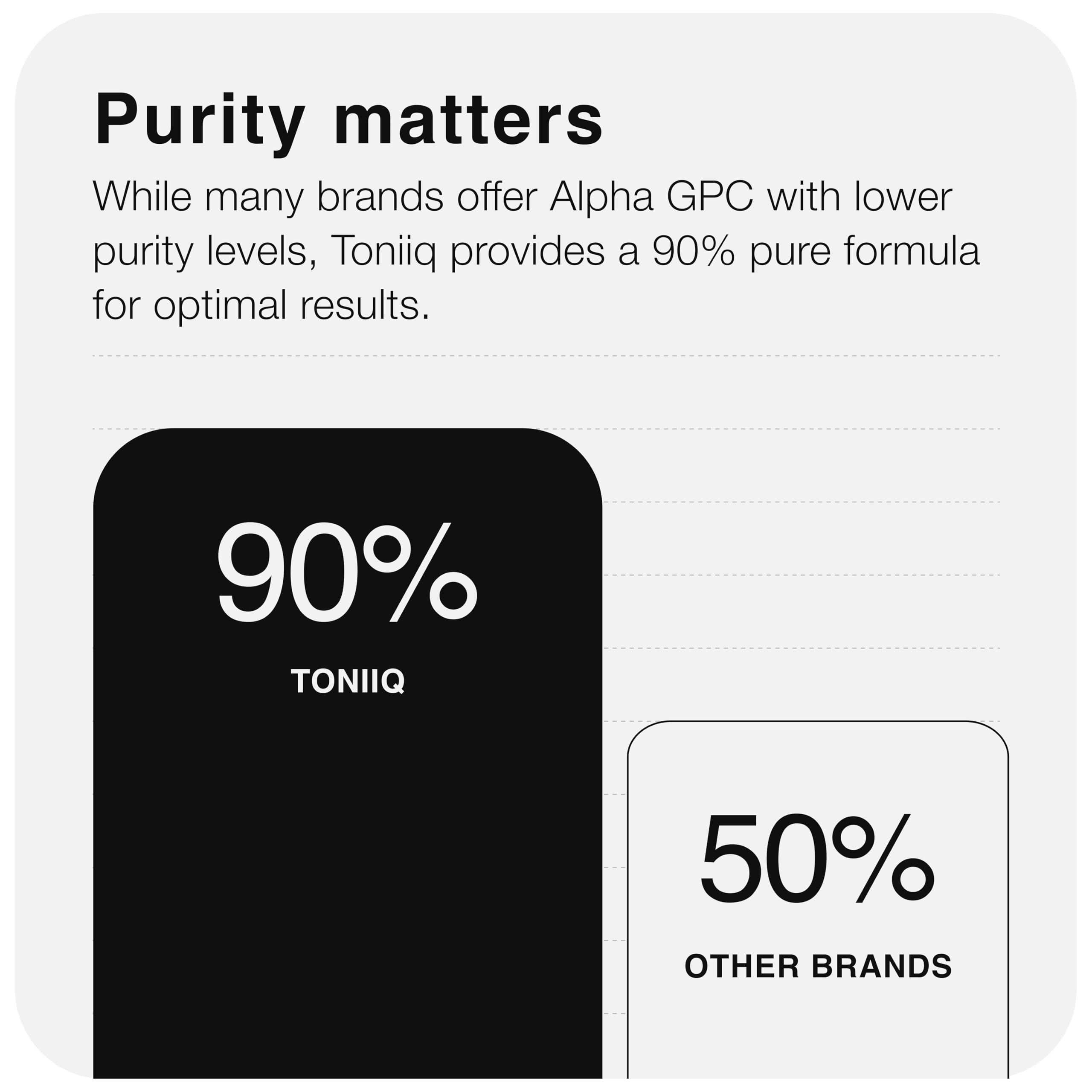 Quality testing documents and lab environment for Alpha GPC