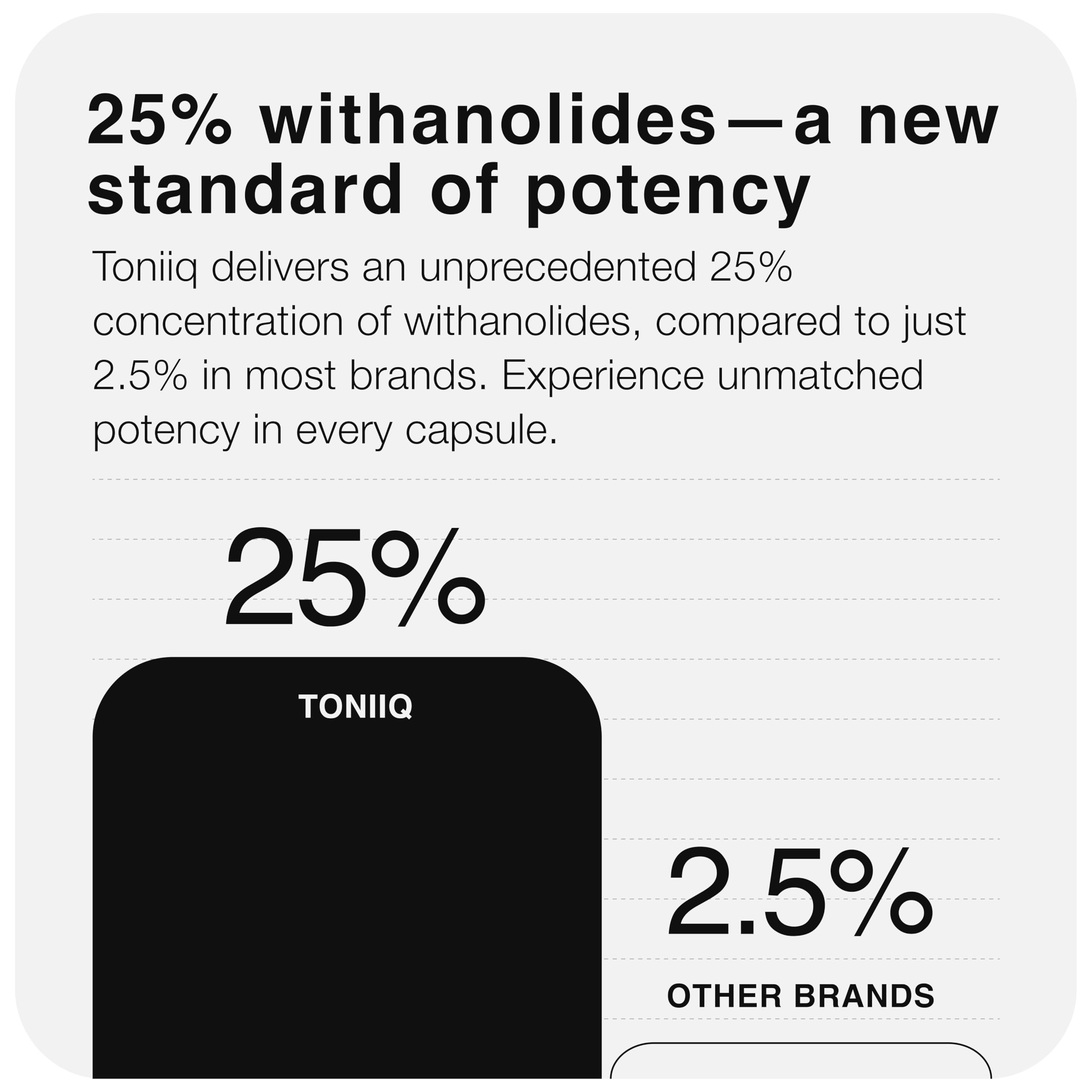 Toniiq Ashwagandha 120 capsules bottle