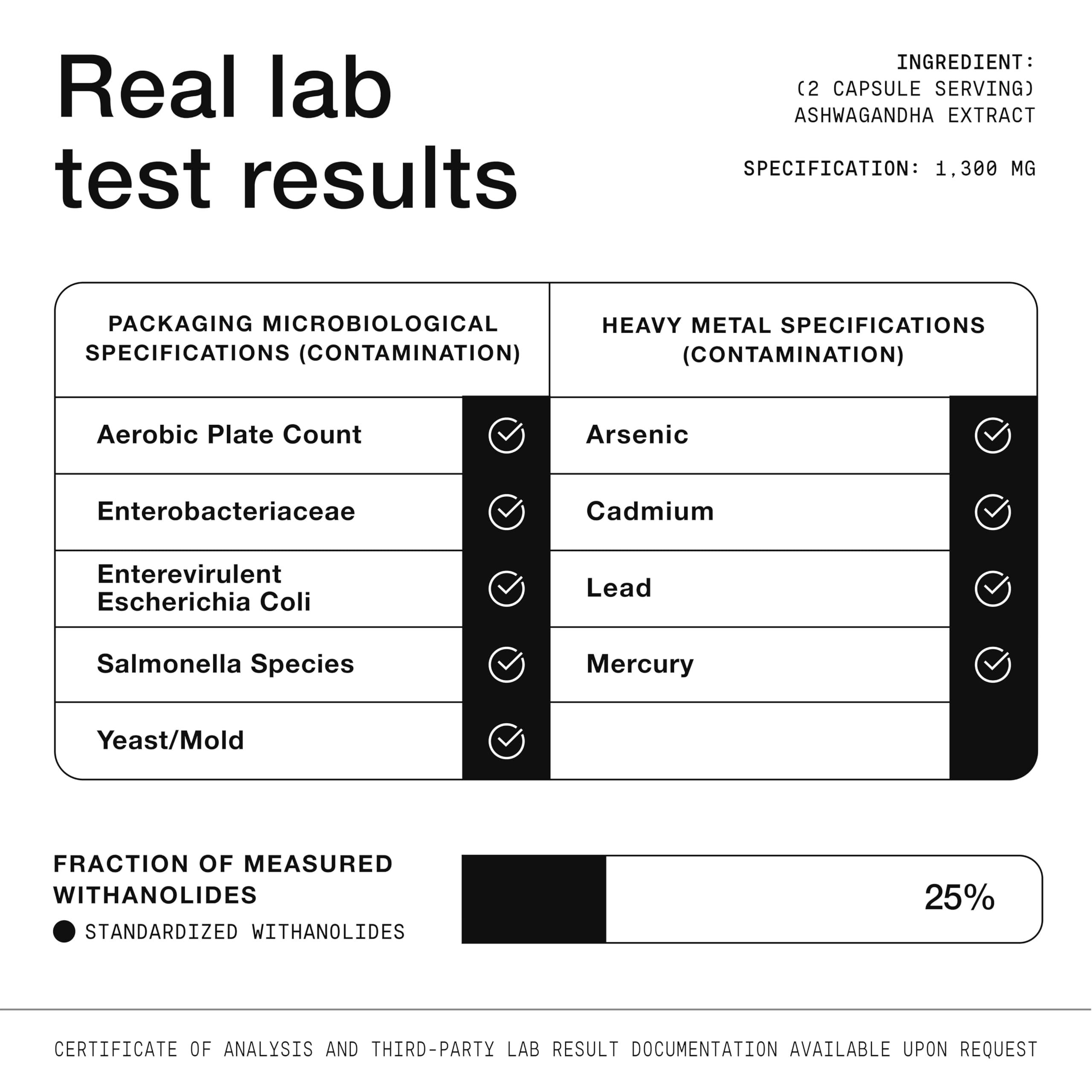 Ingredient panel showing 40:1 extract and 25% withanolides