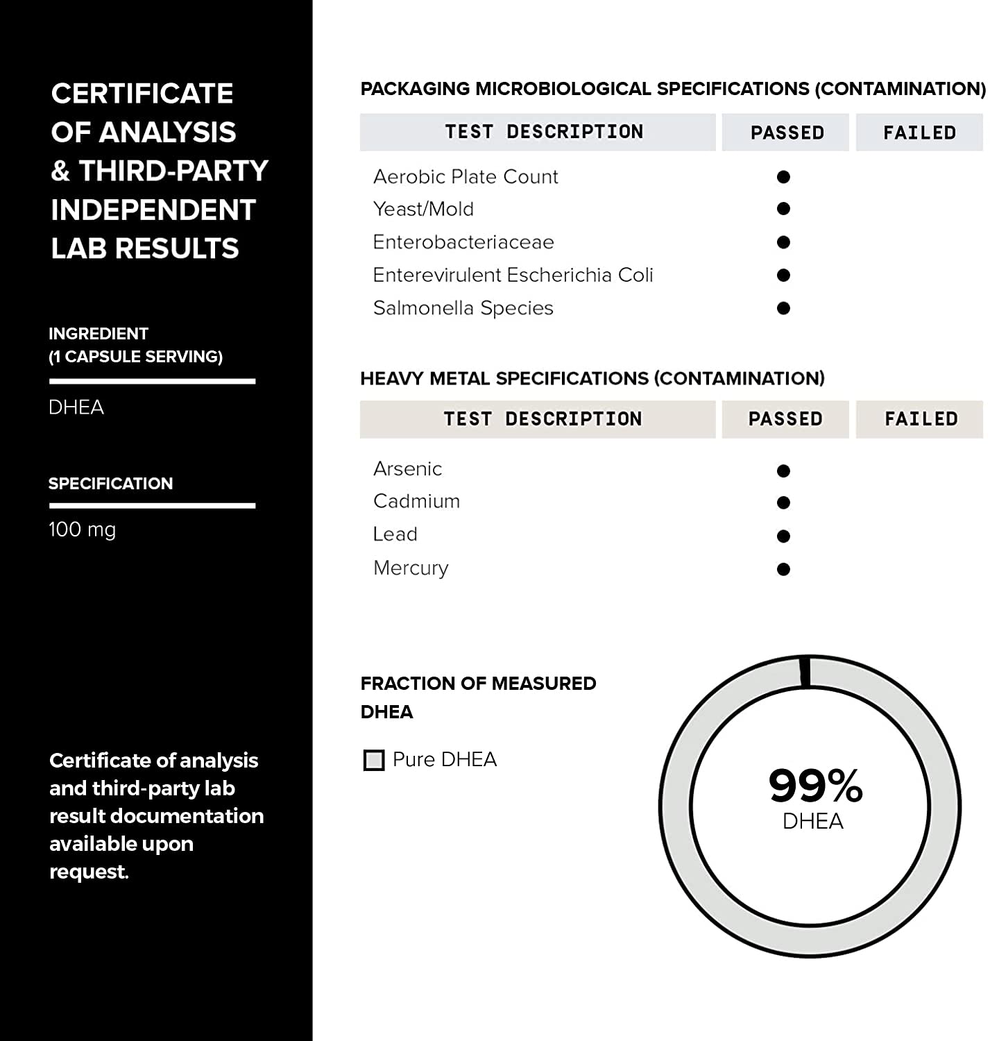Quality control and batch testing process